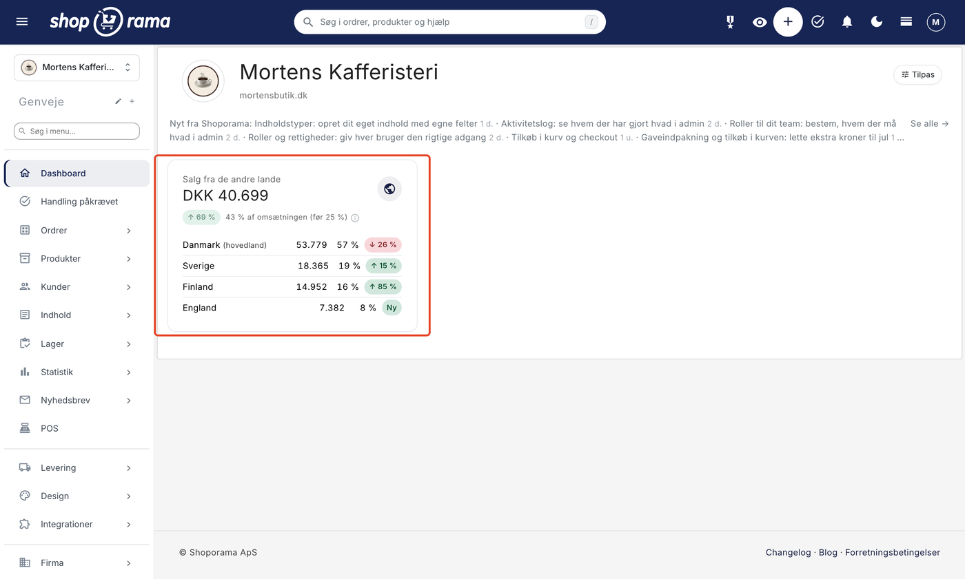 Dashboardet med modulet Salg fra de andre lande: DKK 40.699 fra de andre lande, en stigning på 69 %, 43 % af omsætningen (før 25 %), og en liste med Danmark (hovedland), Sverige, Finland, og England med omsætning, andel, og udvikling, hvor England er markeret Ny