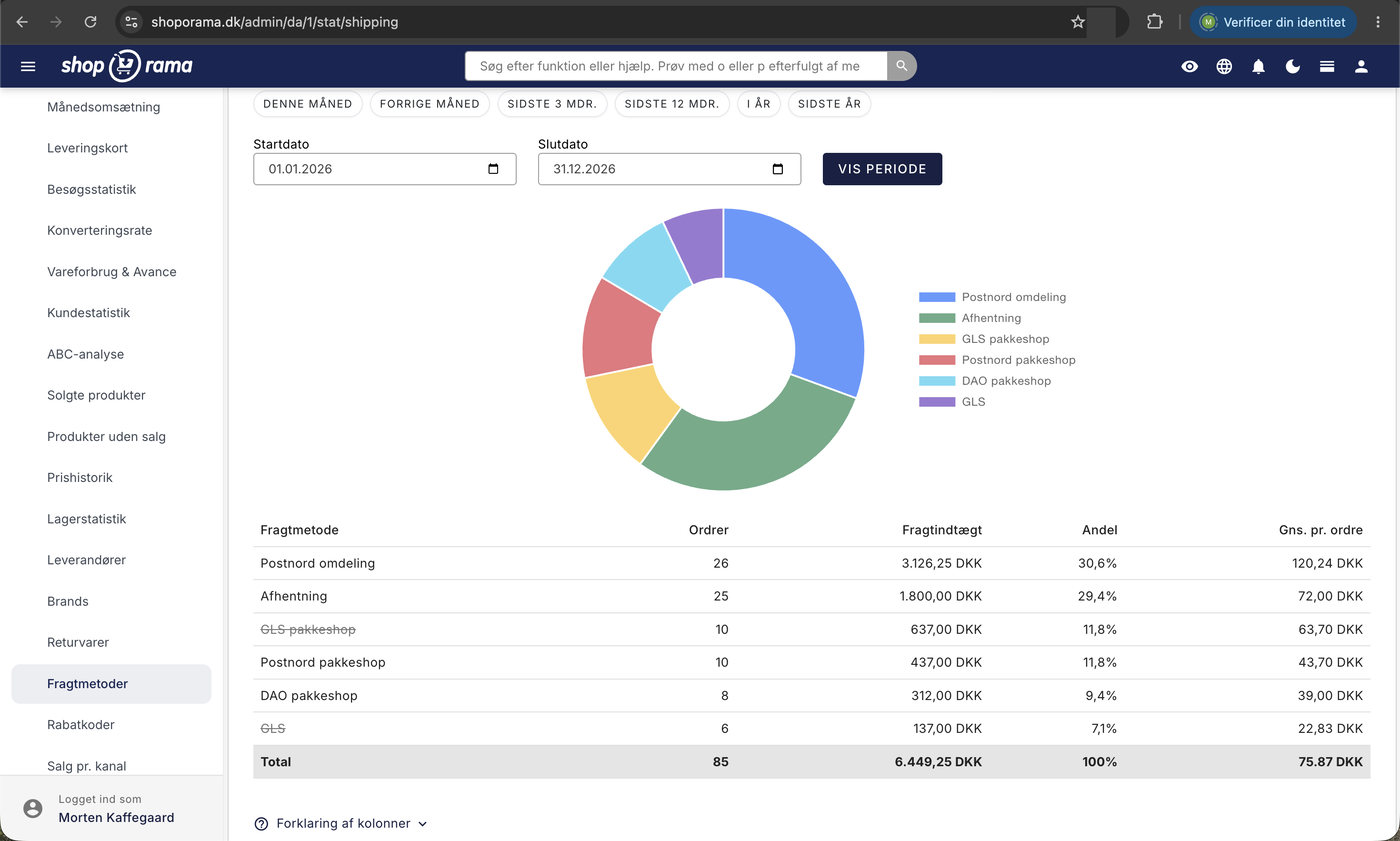 Fragtstatistikken i Shoporama med et cirkeldiagram over fordelingen af fragtmetoder og en tabel med ordrer, fragtindtægt, andel, og gennemsnit pr. ordre