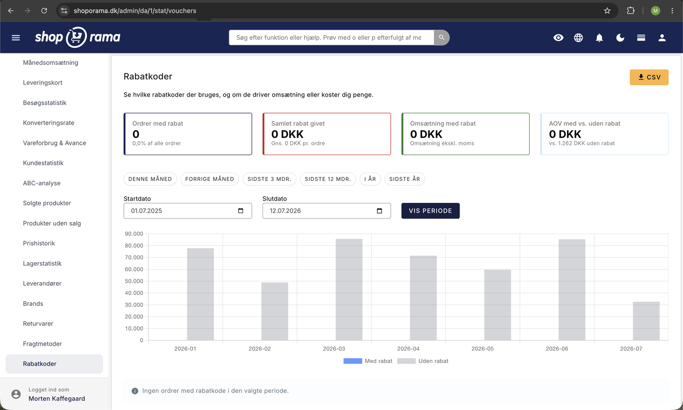 Rabatkode-statistik i Shoporama-admin med nøgletal for ordrer med rabat, samlet rabat, og omsætning samt søjlediagram med og uden rabat pr. måned