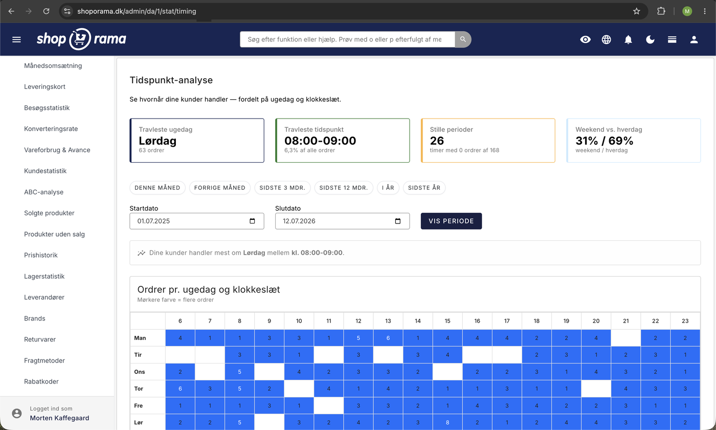 Tidspunkt-analyse-siden med fire nøgletalskort og et heatmap over antal ordrer fordelt på ugedag og klokkeslæt