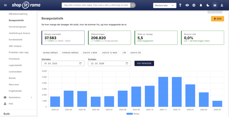 Ny besøgsstatistik — forstå din webshops trafik