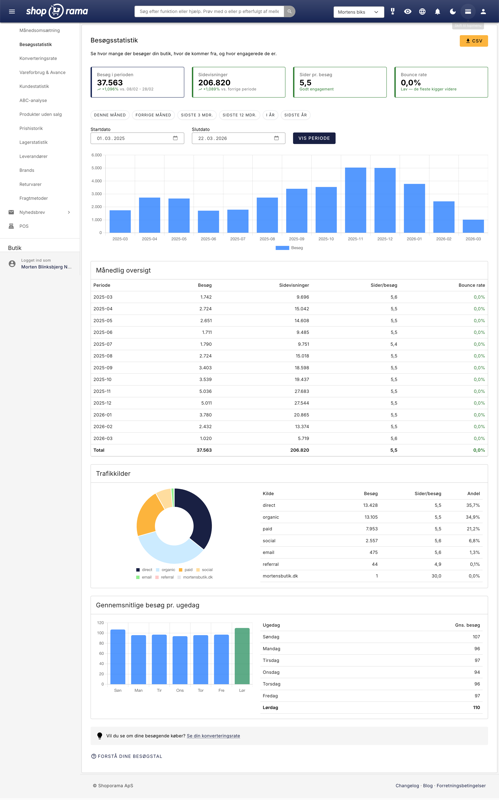 Besøgsstatistik i Shoporama admin