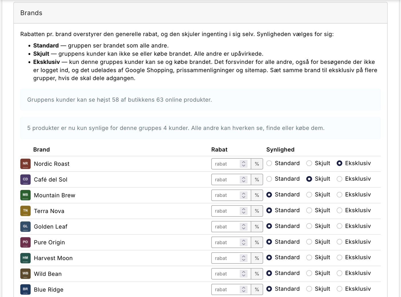 Kundegruppe i Shoporama med en liste af brands, hvor hvert brand har en rabatprocent og et valg mellem Standard, Skjult og Eksklusiv