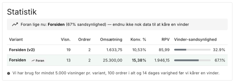 Test din forside mod sig selv — split-test er live i Shoporama