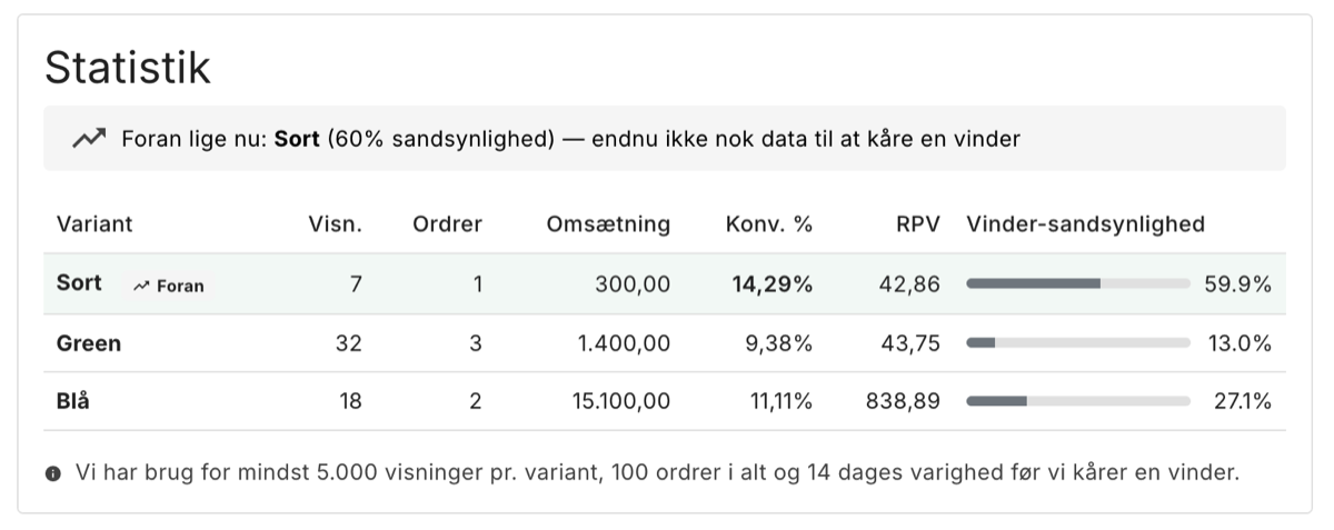 Statistik for stylesheet-test med tre farve-varianter
